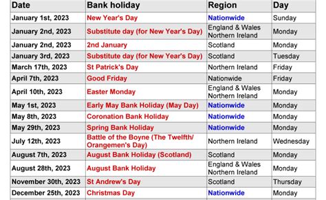 Complete List Of All The 2022 Bank Holidays And How To Otosection