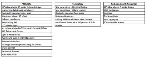 Audi A3 Vs A4. Differences in Features, Looks, Engine ...