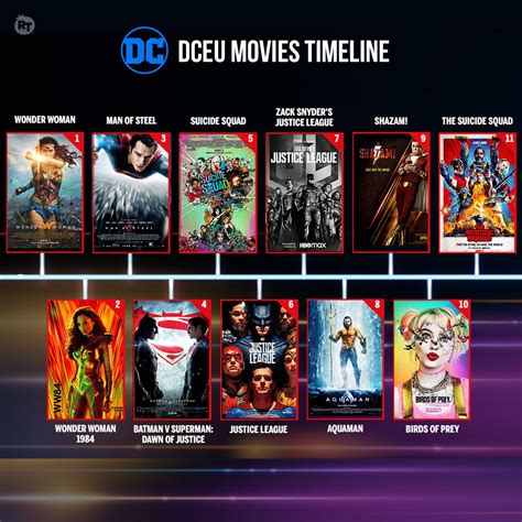 All Dc Movies In Order How To Watch The Dceu Movies Chronologically