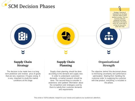 Supply Chain Management Growth Scm Decision Phases Ppt Summary