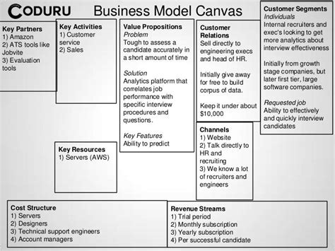Customer Segments Business Model Canvas Business Model Canvas Images