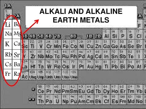 Alkaline Earth Metals Periodic Table Definition Periodic Table Timeline