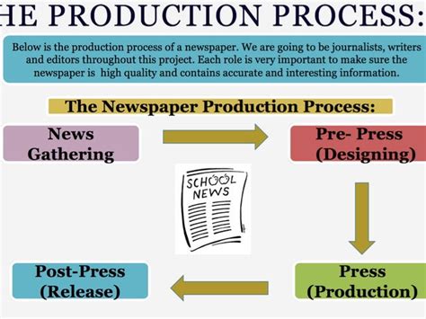 Ks3 Non Fiction Writing Newspaper Articles Teaching Resources