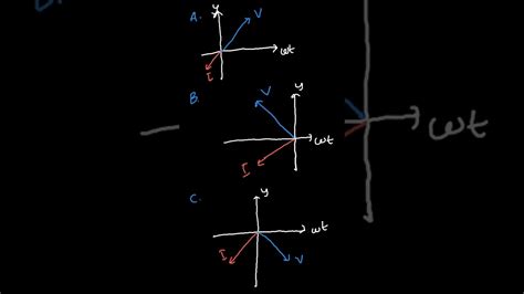 Diagram Fasor Arus Dengan Tegangan Rangkaian Induktor Murni Pr Fisika