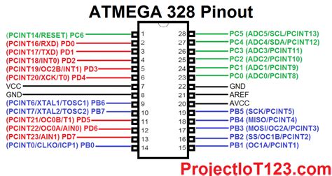 Atmega328 Pinout For Arduino Projectiot123 Technology Information