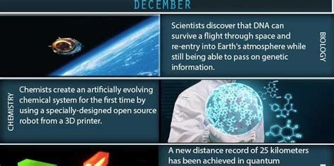 48 Of The The Most Important Scientific Discoveries Of 2014 Scientific