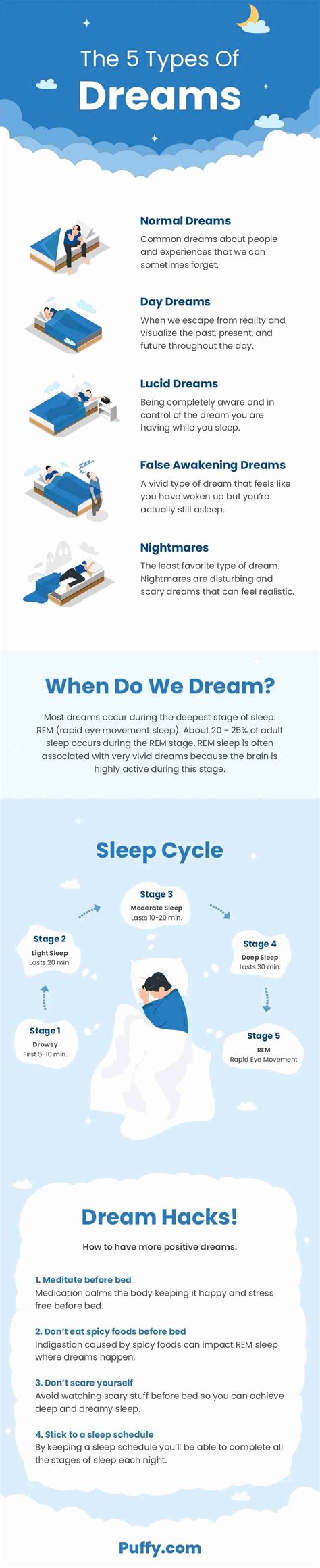 Types Of Dreams What Do Certain Dreams Mean Infographics Archive