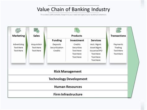 Value Chain Of Banking Industry Ppt Images Gallery Powerpoint Slide