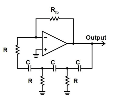 Basics Of Oscillators