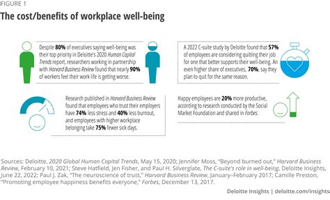 The Workforce Well Being Imperative Corenet Globals The Pulse