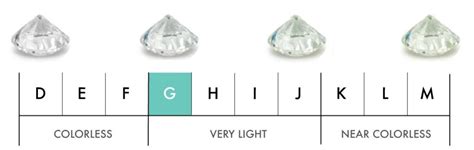 G Color Diamonds Ringspo