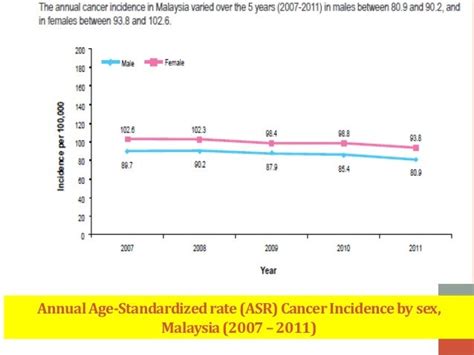 20171021 Cancer Prevention In Malaysia