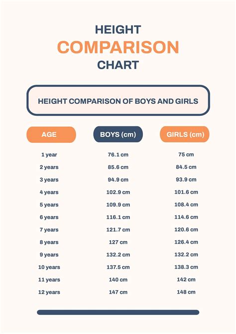 Free Height Comparison Chart Download In Pdf
