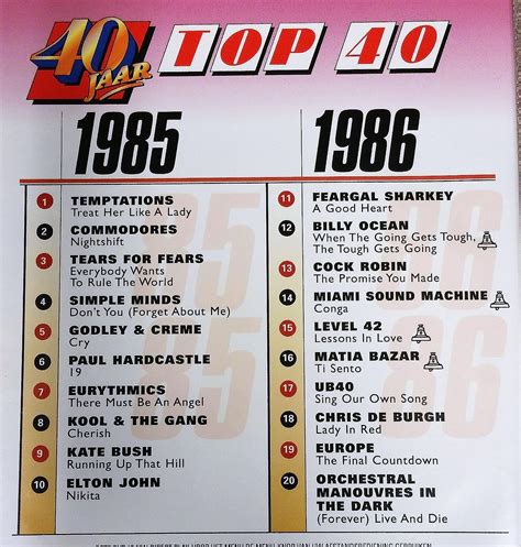 Various Artists 40 Jaar Top 40 1985 1986 Music