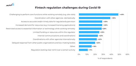 Ultimate Guide to Fintech Compliance Regulations – MindK