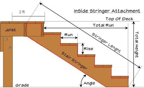 And having a trusted real estate agent on your side is a must. Attaching Deck Stringers To 2x8 Rim Joist - Carpentry ...