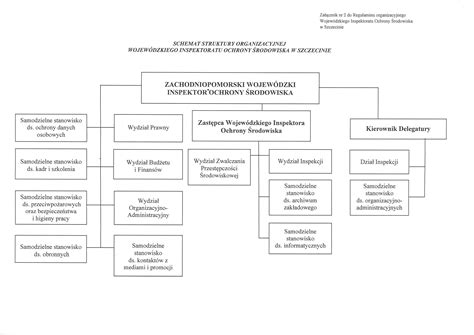Struktura Organizacyjna Biuletyn Informacji Publicznej Wio W Szczecinie