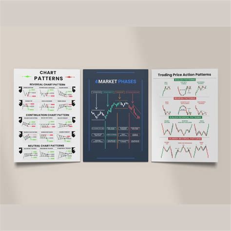 Candlestick Chart Patterns Posters Volume 1 By Trading Mantras Etsy