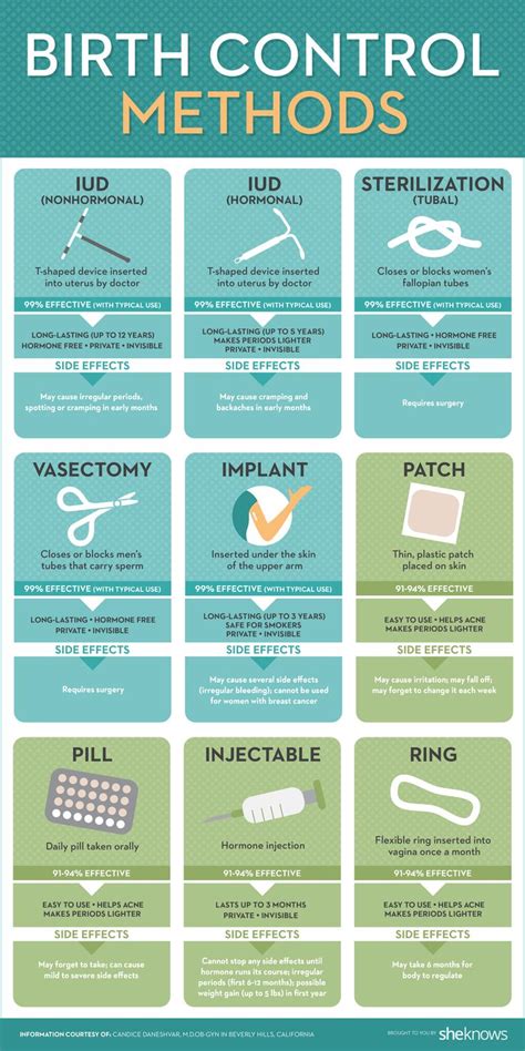 The Pros And Cons Of Every Single Birth Control Method Natural Birth
