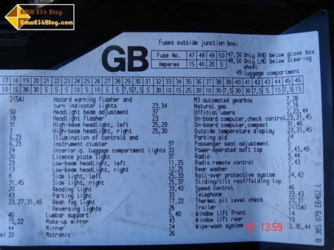 F1 to f45 <= in the glove compartment top panel (45 fuse spots). 1995 Bmw 318I Fuse Box Diagram | Fuse Box And Wiring Diagram