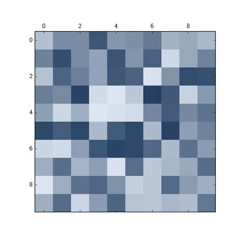 Python Custom Continuous Color Map In Matplotlib Itecnote Hot