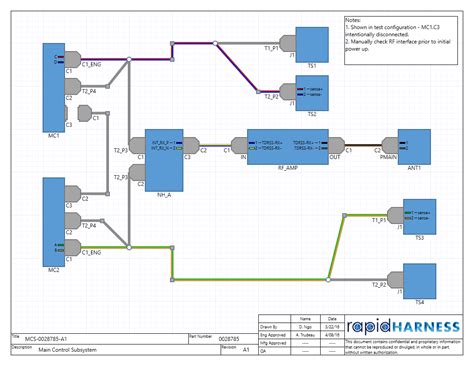 Systems Diagrams and data-flow documentation : engineering