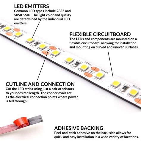 The Buying Guide On Led Strip Light 2020 What Is Led Strip