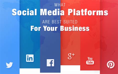 What Social Media Platforms Are Best For Your Business