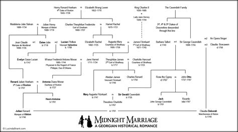Visualize the family tree on a dynamic, navigable tree diagram. Tree Quotes About Marriage. QuotesGram