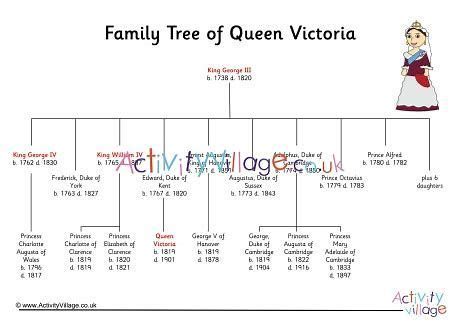 Queen victoria wurde am 24. Bildergebnis für Queen Victoria Family Tree | Geschichte ...
