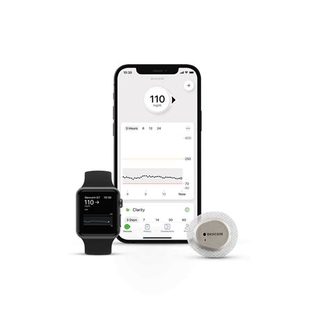 Dexcom G7: Drug Basics And Frequently Asked Questions, 11/13/2023