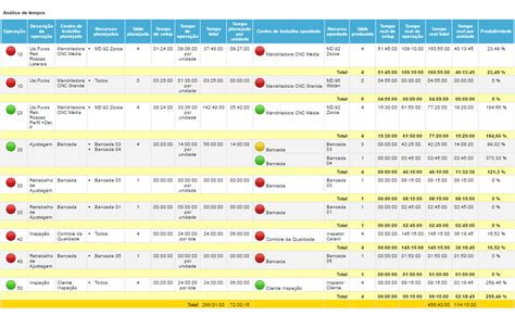 Exemplo De Controle De Processo Produtivo Vários Exemplos