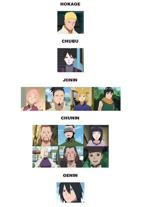 When did they mention that kozuchi was kurotsuchi's brother? Who are Kozuchi's father and mother : Boruto