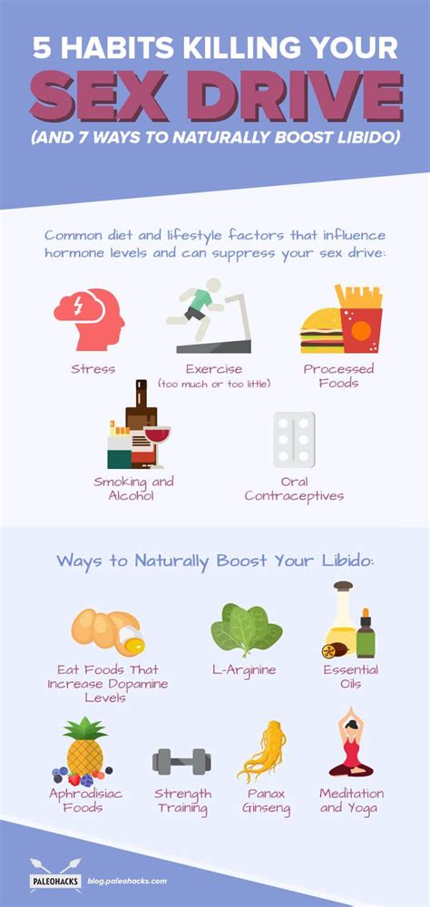 Diet soda is also on the list of foods that kill testosterone, mainly because it contains artificial sweeteners, such as aspartame. 5 Habits Killing Your Sex Drive (& 7 Ways to Naturally ...