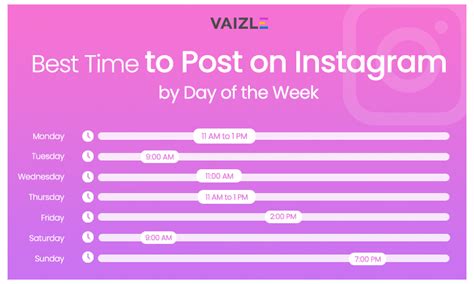 The Best Time To Post On Instagram In 2023 Complete Guide