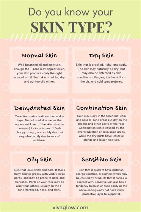 Do You Know Your Skin Type Hauttypen Hautpflege Gesunde Hautpflege