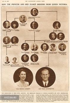 2019) hält königin elisabeth ii. Pin von Sandie Schwarz auf ~ The House of Windsor ~ 1910 ...