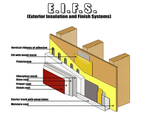 Eifs Wall Installation In Mercer Island Wa Joseph J Jefferson And Son Inc