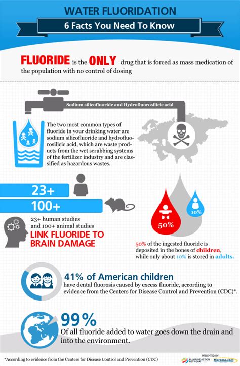 Water Fluoridation 6 Facts You Need To Know Healthpositiveinfo