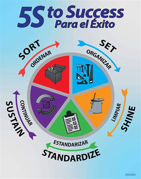 5s To Success Lean Poster Bilingual Spanish And English