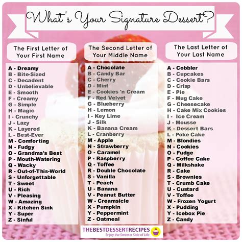 Whats Your Signature Dessert Take The Quiz To Find Out And Re Pin It
