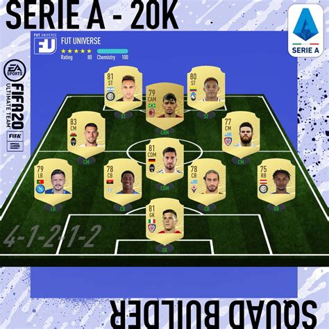 Fifa 21 career mode players. Fifa 20 Serie A economica da 20K per iniziare su FUT!
