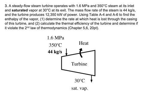 Solved 3 A Steady Flow Steam Turbine Operates With 16mpa