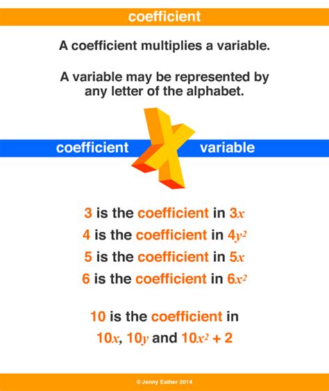 Coefficient ~ A Maths Dictionary For Kids Quick Reference By Jenny Eather