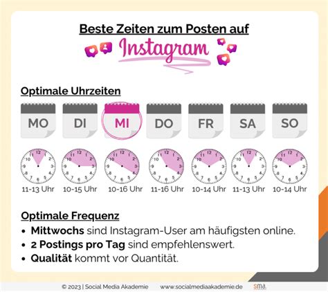 Beste Zeit Zum Posten Instagram Tipps Für 2024 Sma 🟔