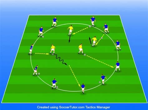 11 passing and receiving soccer drills [printable diagrams and coaching points] portable sports
