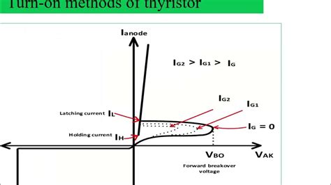 Lecture 5 Turn On And Turn Off Methods Of Thyristors Youtube