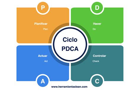 Ciclo Pdca Ciclo Pdca Ciclo De Shewhart Ou Ciclo De Deming Porn Sex Picture