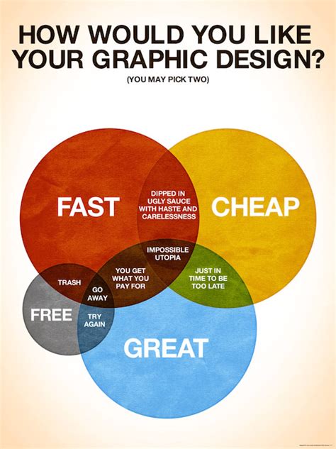 27 Funny Posters And Charts That Graphic Designers Will Relate To