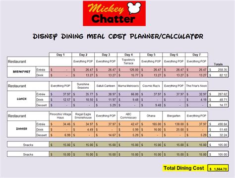 Disney World Budget Planning Worksheet Mickey Chatter